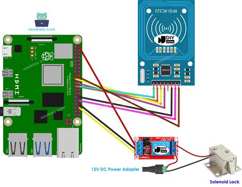 rfid asset tracking raspberry pi|raspberry pi rfid door lock.